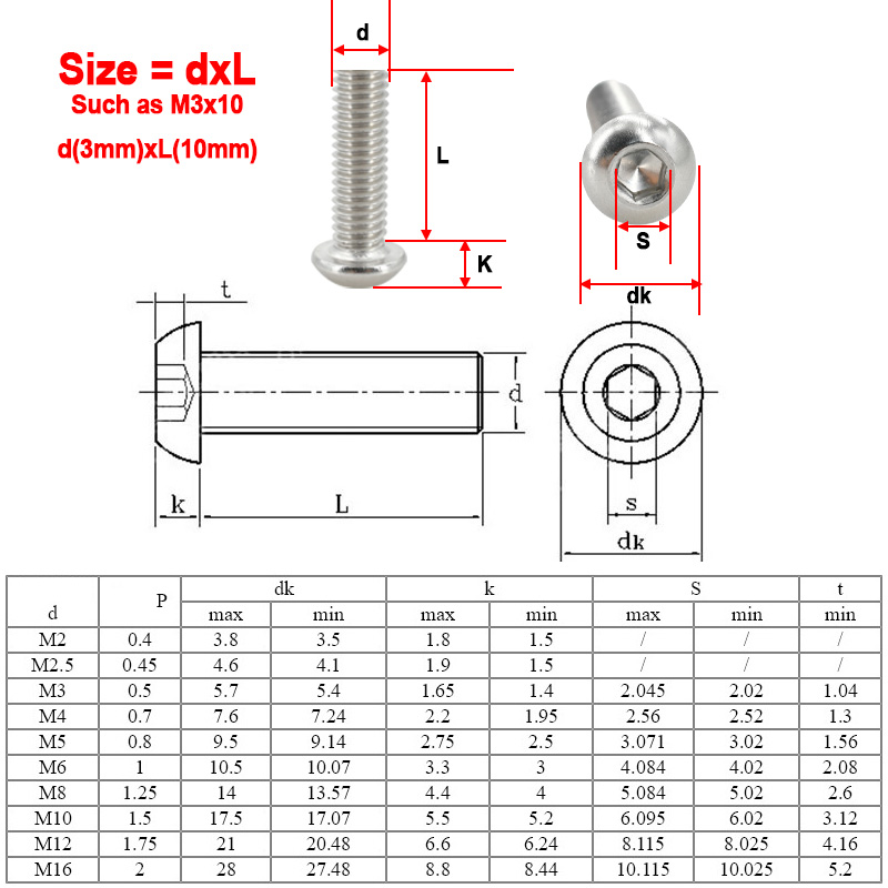 304 Stainless Steel Allen Scre - Nuts Mix recension och pris
